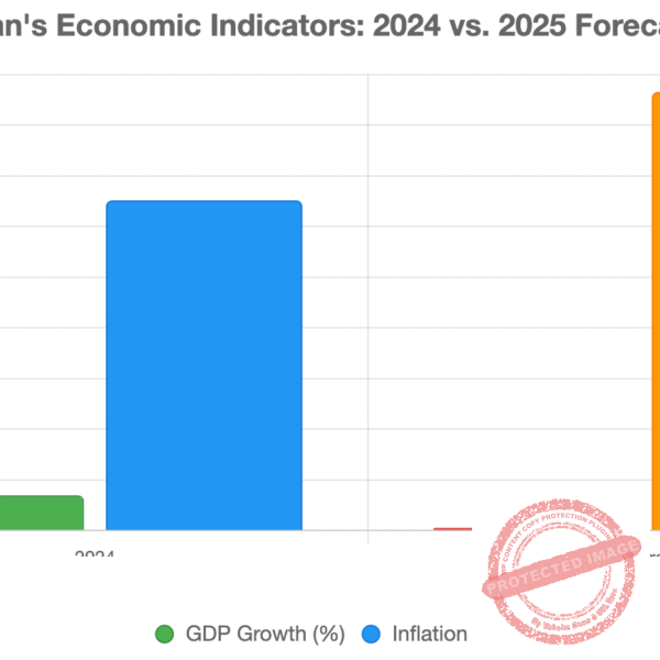 Iran’s Economy Post-War
