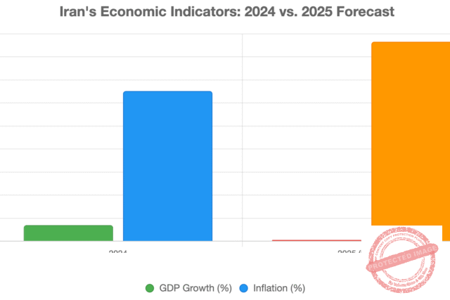Iran’s Economy Post-War